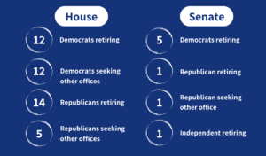 Departing members of congress