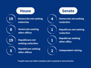 Departing members of congress