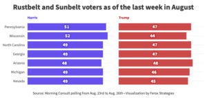 Ferox Hosted Recovery Brunches