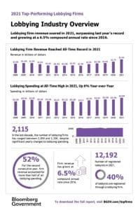 Lobby Industry Overview