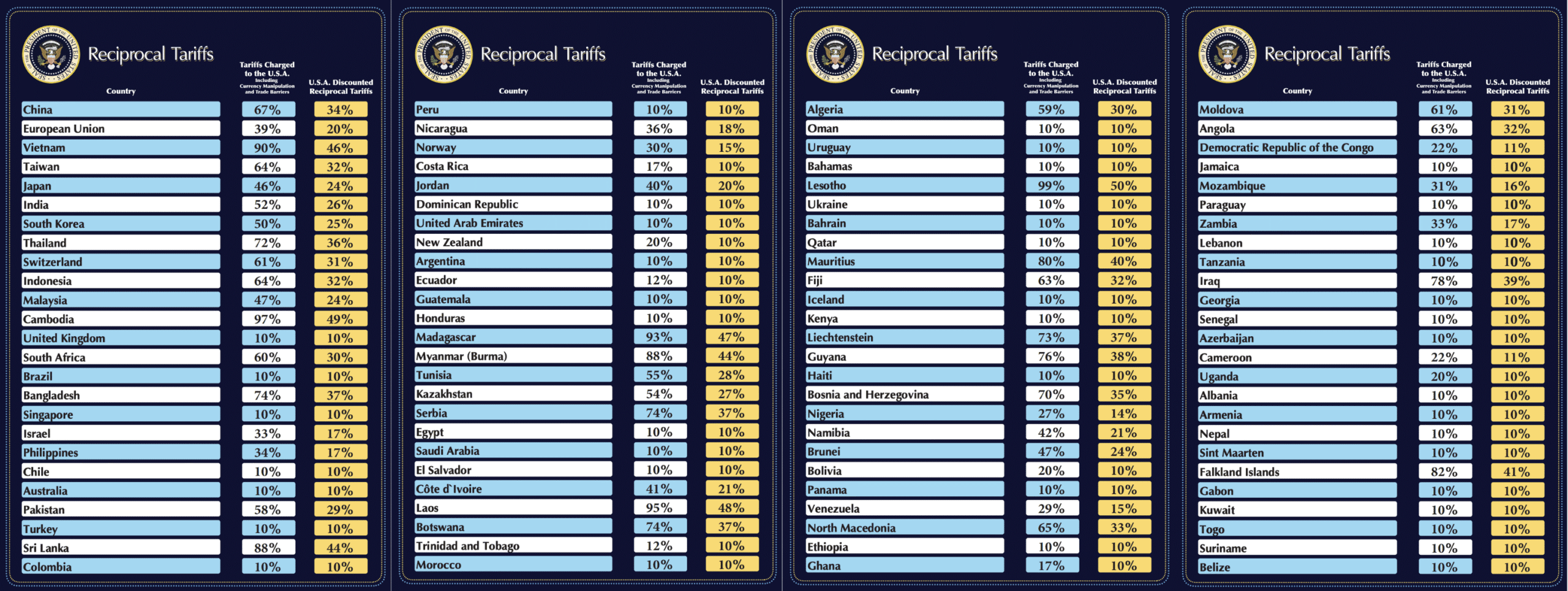 Reciprocal Tariffs